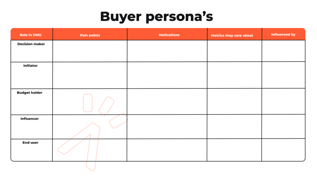 buyer persona framework