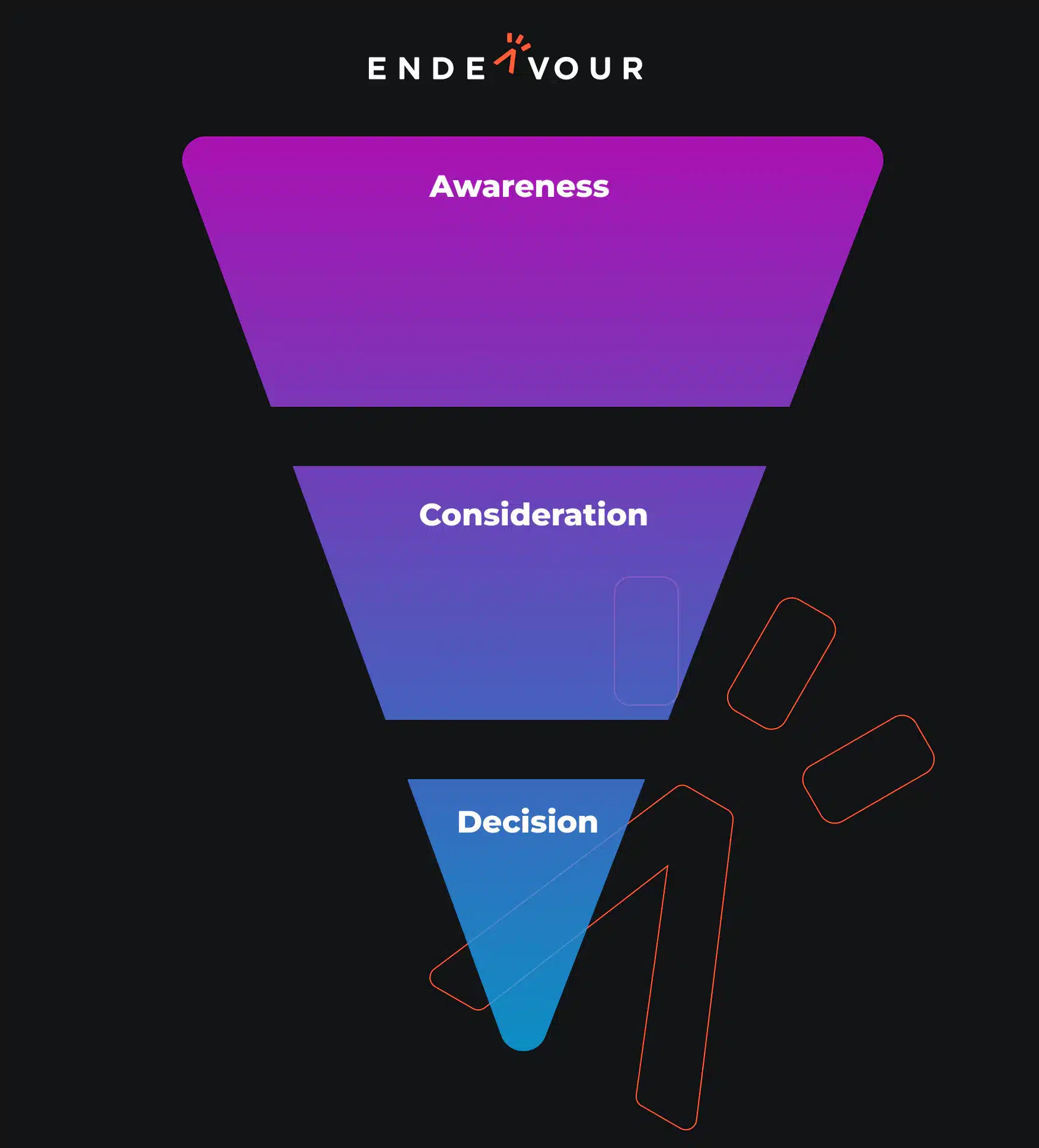 b2b marketing funnel